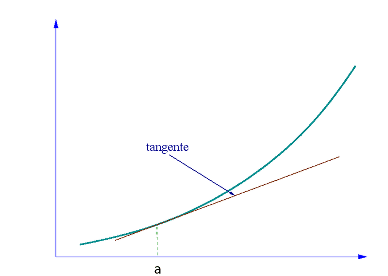 Approximation affine — Wikipédia