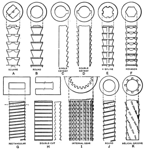 Brochage — Wikipédia