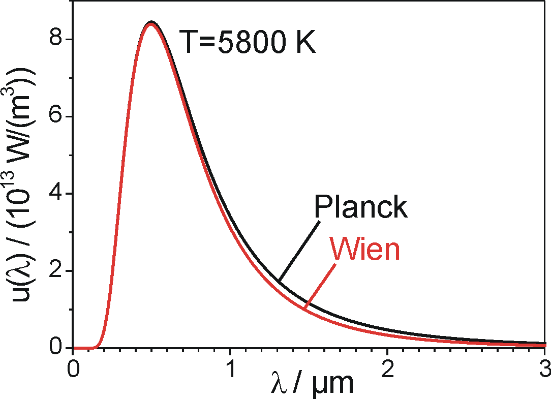 Wien approximation - Wikipedia