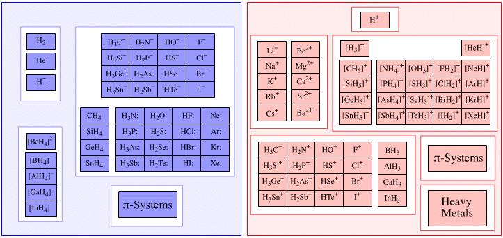 Lewis acids and bases - Wikipedia