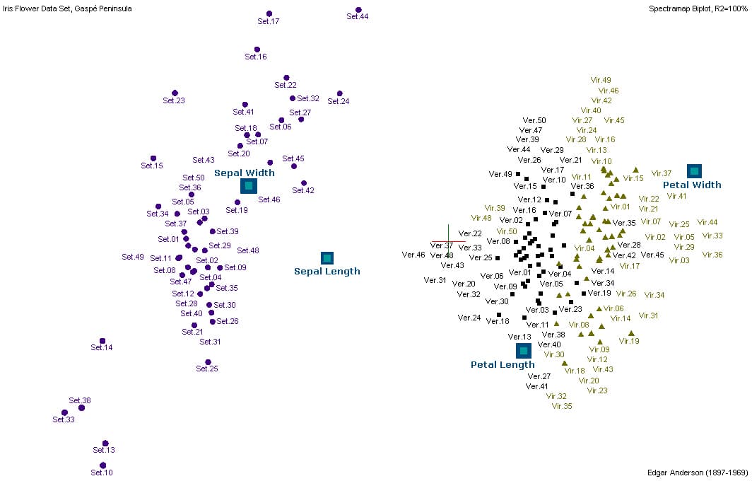 Analyse des données — Wikipédia