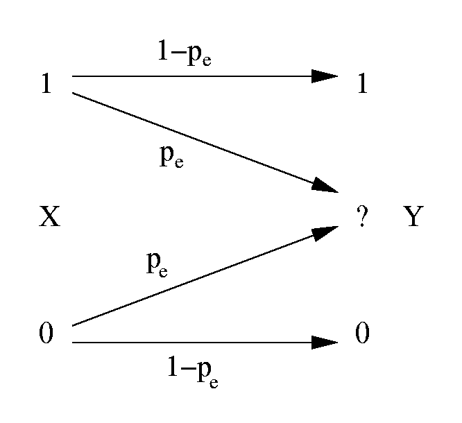 Binary erasure channel - Wikipedia