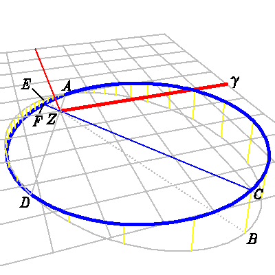 Équation d'orbite — Wikipédia