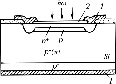 Avalanche photodiode - Wikipedia