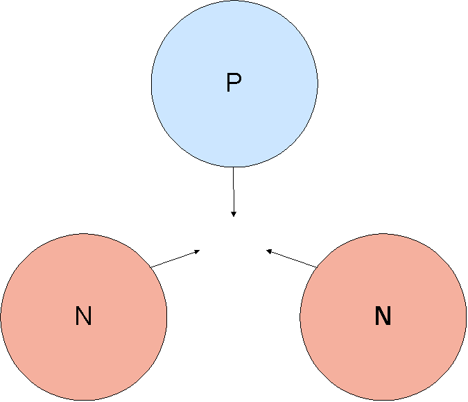 Three-body force - Wikipedia