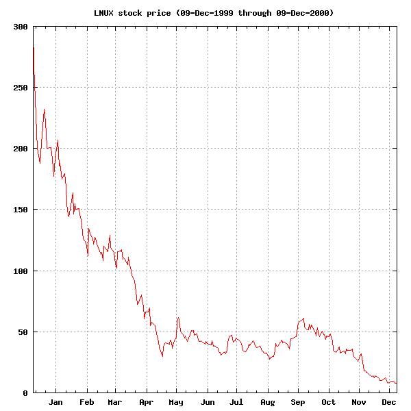 Market data - Wikipedia