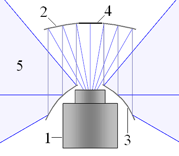 Omnidirectional (360-degree) camera - Wikipedia