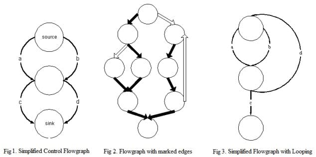 Graphe de flot de contrôle — Wikipédia