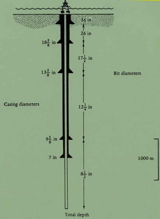 Casing (borehole) - Wikipedia