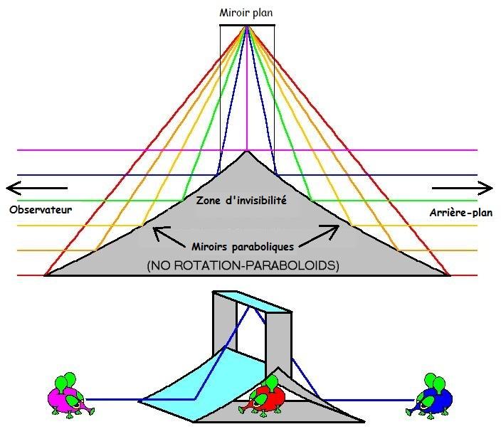 Invisibilité — Wikipédia