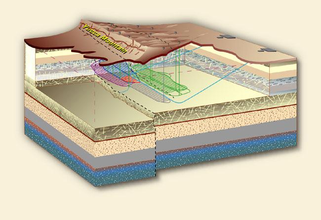 Stockage des déchets radioactifs en couche géologique profonde — Wikipédia