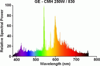 Emission spectrum - Wikipedia