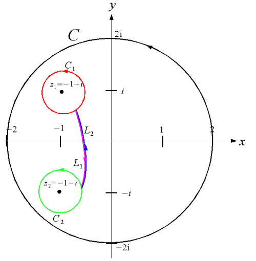 Théorème intégral de Cauchy — Wikipédia