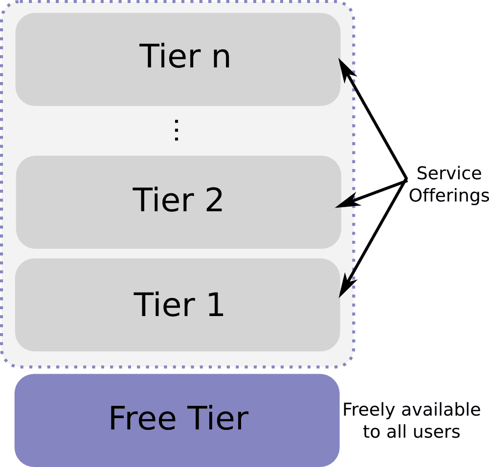 Freemium - Wikipedia