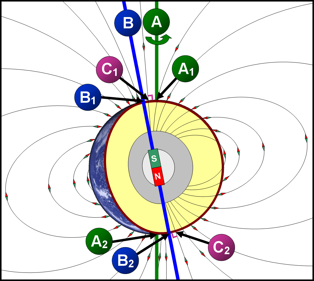 Geographical pole - Wikipedia