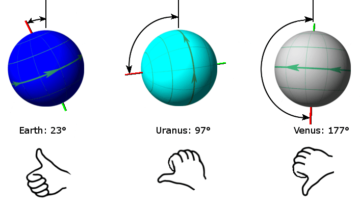 Axial tilt - Wikipedia