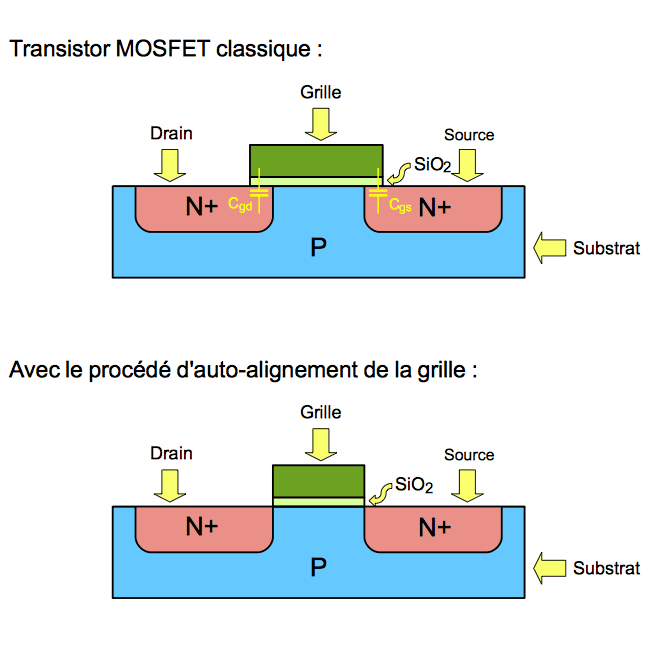 Self-aligned gate — Wikipédia