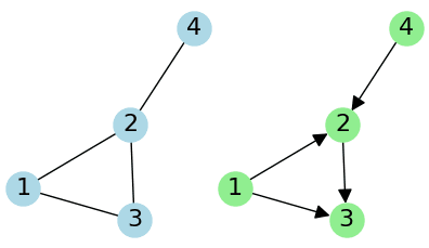 Orientation (graph theory) - Wikipedia