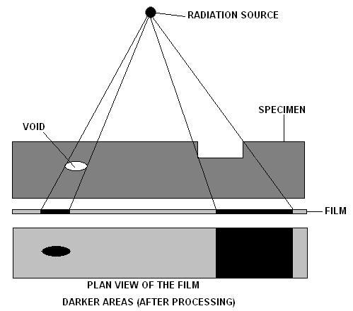 Industrial radiography - Wikipedia