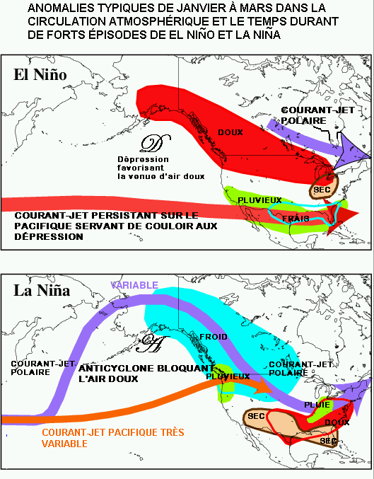 Télécorrélation atmosphérique — Wikipédia