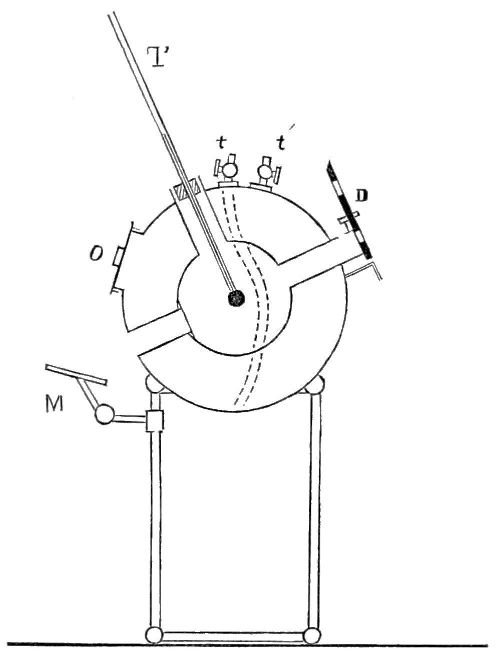 Actinometer - Wikipedia