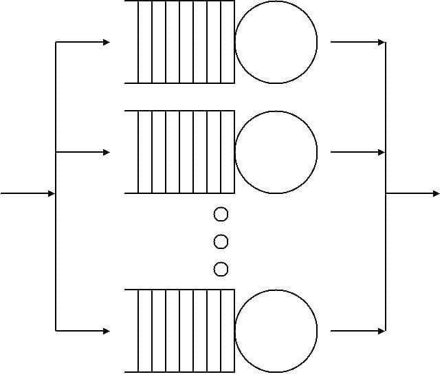 Queueing theory - Wikipedia