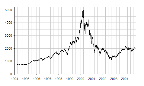 Day trading - Wikipedia