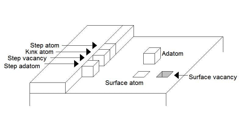 Adatom - Wikipedia