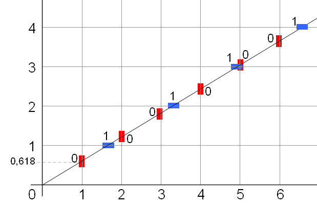 Mot de Fibonacci — Wikipédia