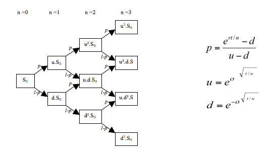 Lattice model (finance) - Wikipedia