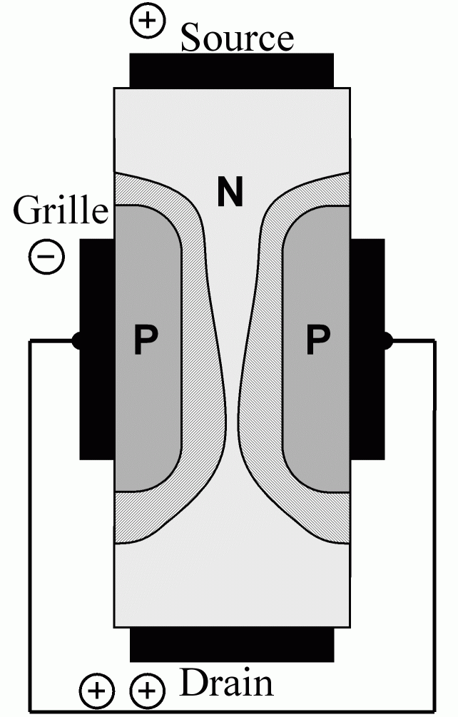 Junction Field Effect Transistor — Wikipédia