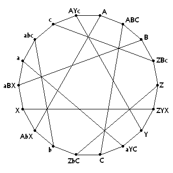 Levi graph - Wikipedia