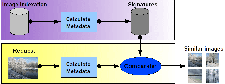 Content-based image retrieval - Wikipedia