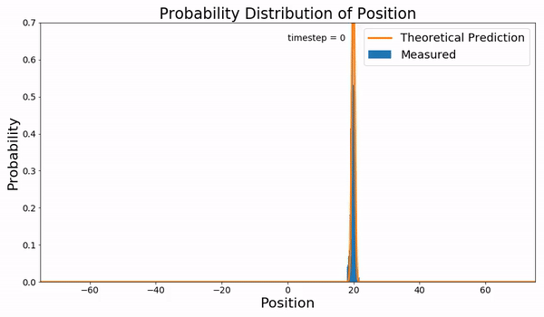 Fokker–Planck equation - Wikipedia