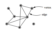 Network theory - Wikipedia