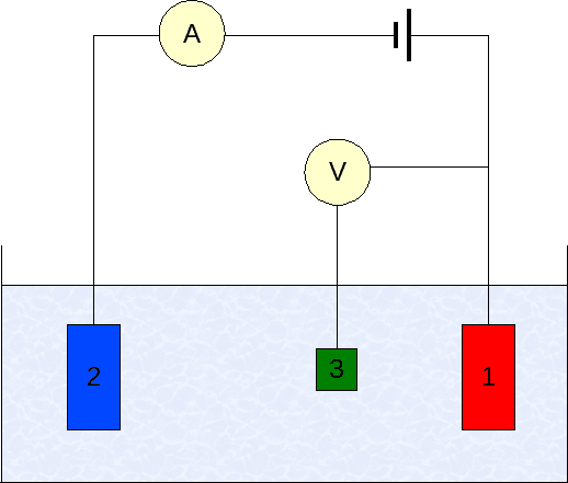 Électrode auxiliaire — Wikipédia