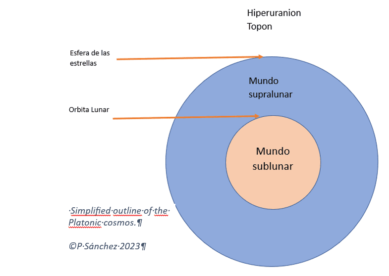 Sublunary sphere - Wikipedia