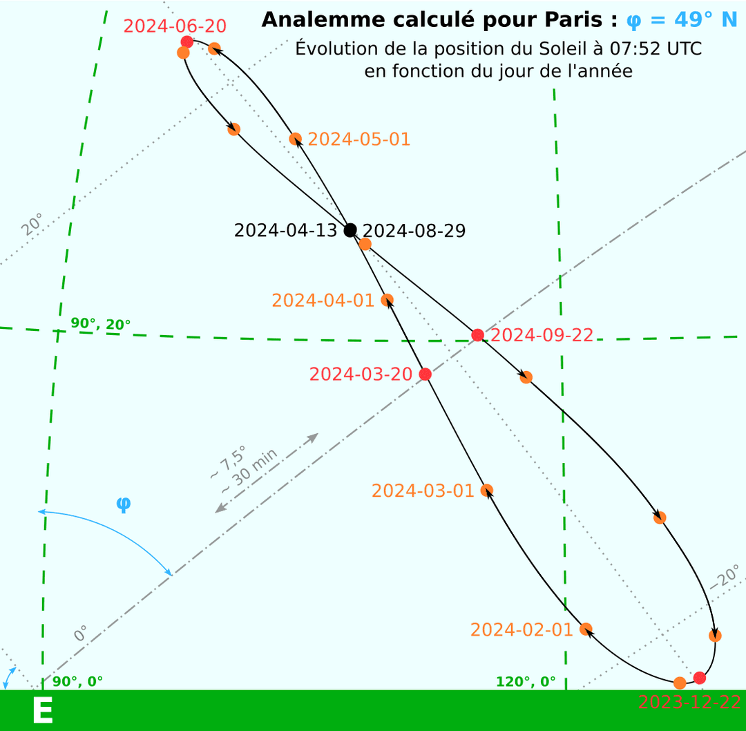 Analemme — Wikipédia