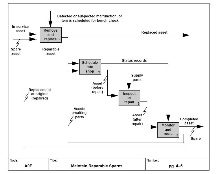 Function model - Wikipedia