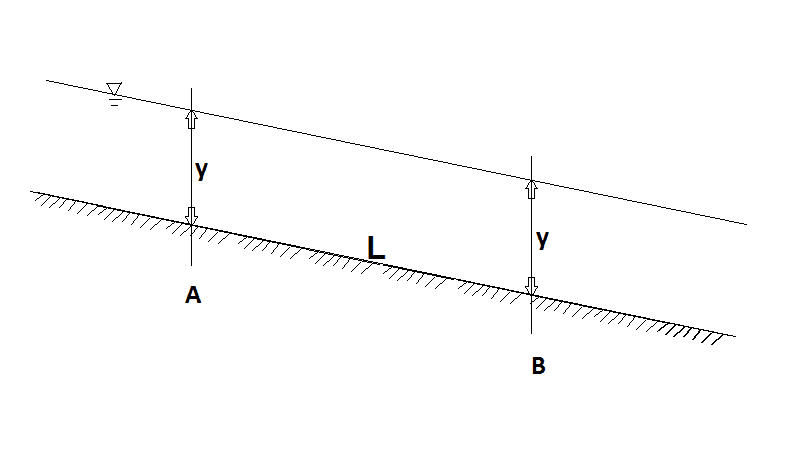 Hydraulics - Wikipedia