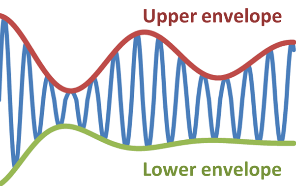 Envelope (waves) - Wikipedia