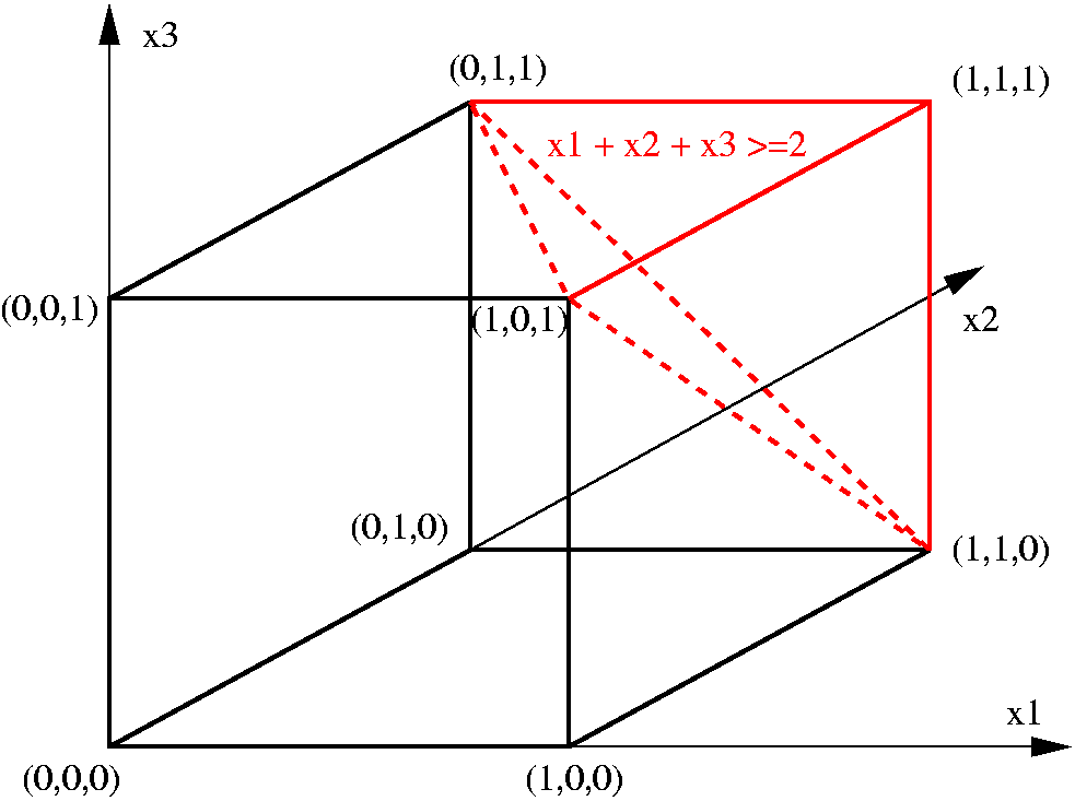 Méthode des plans sécants — Wikipédia