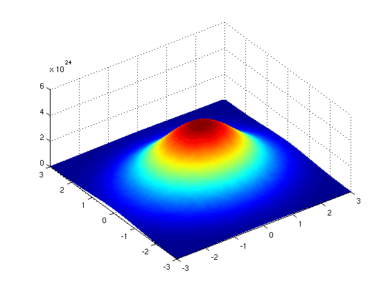 Schwartz space - Wikipedia