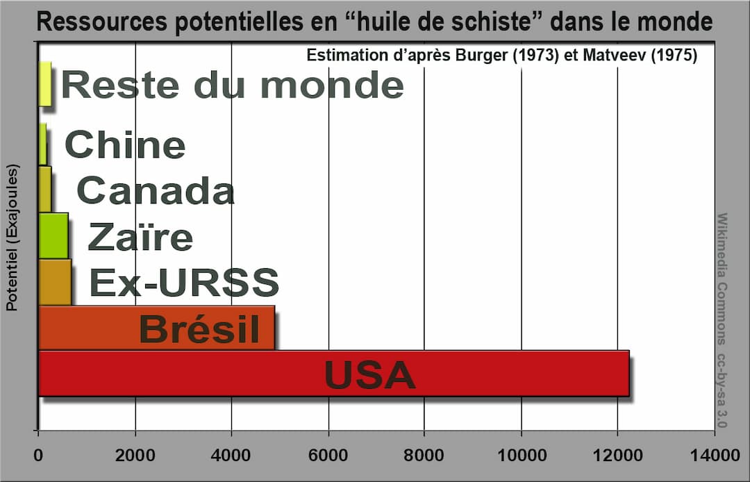 Huile de schiste — Wikipédia