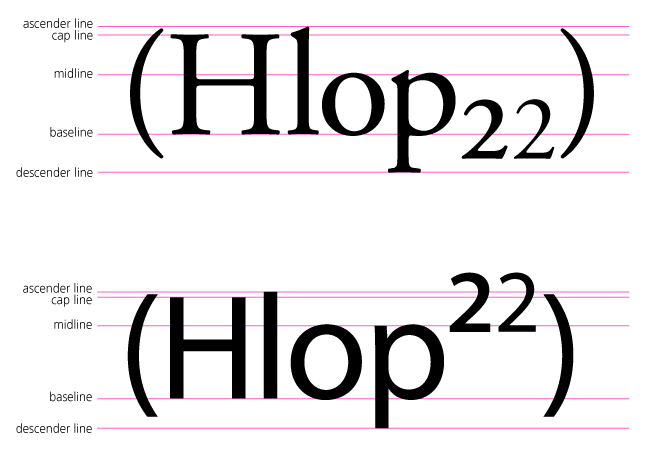 Subscript and superscript - Wikipedia