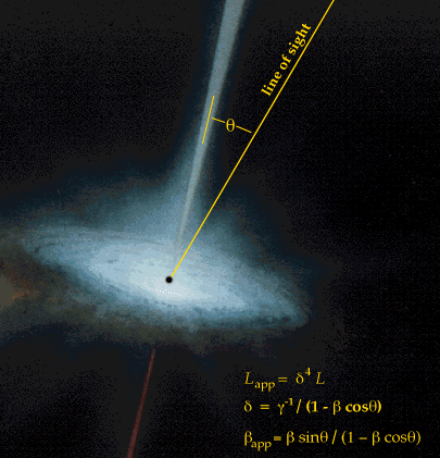 Superluminal motion - Wikipedia