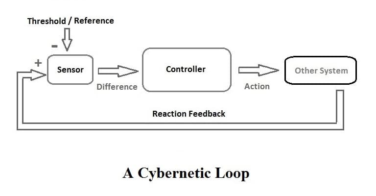 Cybernetics - Wikipedia