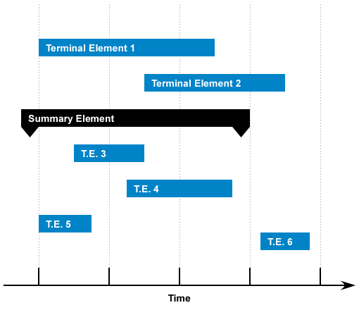 Planification — Wikipédia