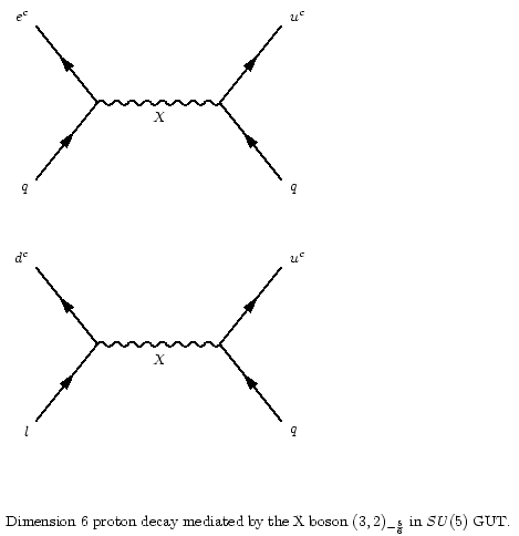 Désintégration du proton — Wikipédia