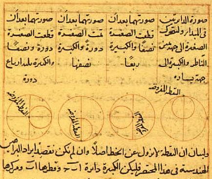 Science in the medieval Islamic world - Wikipedia